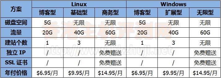 HostEase香港虚拟主机