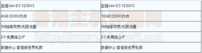 香港新世界服务器租用价格是多少？