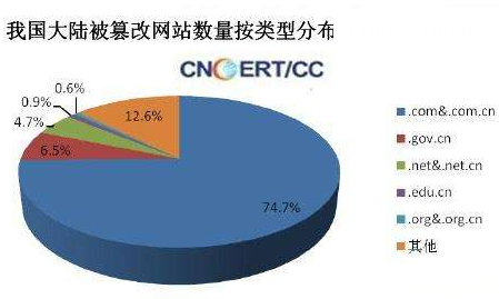 香港空间被别人恶意解析了怎么办？