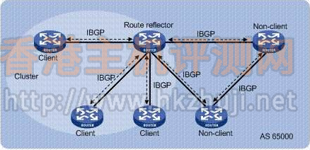 BGP香港服务器租用优势