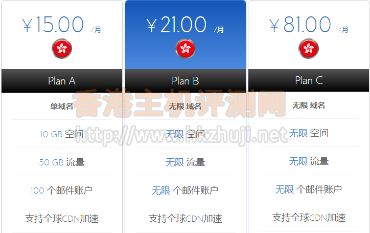 BlueHost和HostGator香港主机对比评测