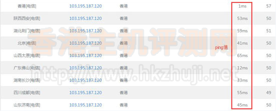 多IP HostEase香港站群服务器推荐