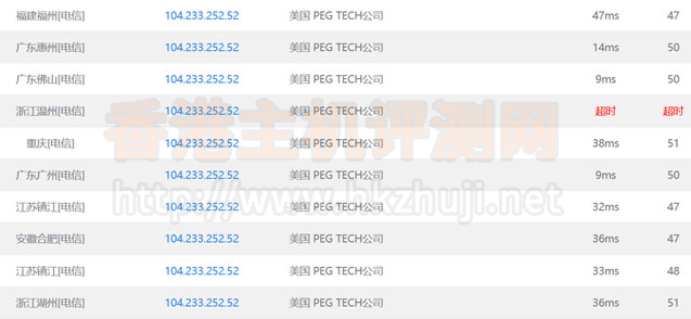 RAKsmart香港服务器新品上线及评测