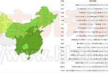 HostEase香港虚拟主机速度测评