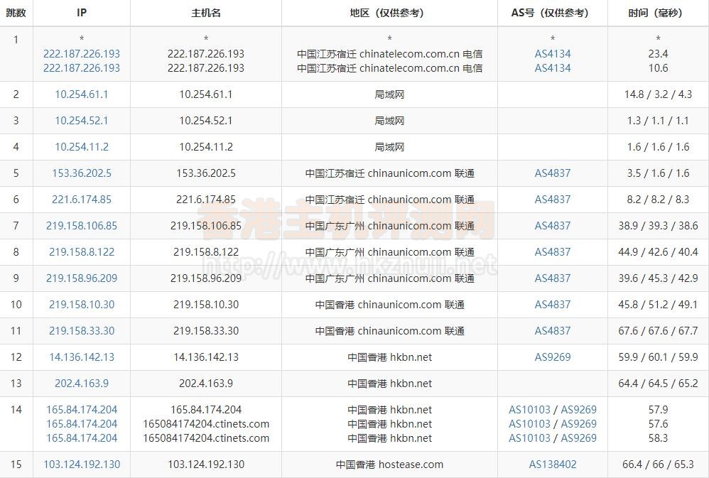 HostEase香港虚拟主机路由器追踪测试