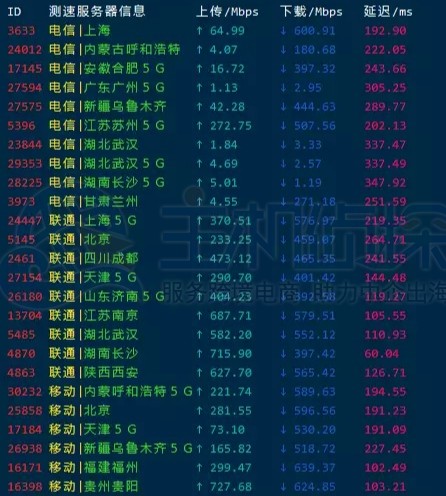 HostHatch香港VPS主机速度评测