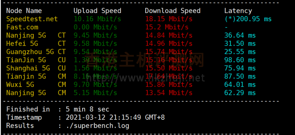 华纳云香港服务器速度和性能评测