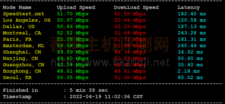 华纳云香港大带宽服务器速度和性能评测