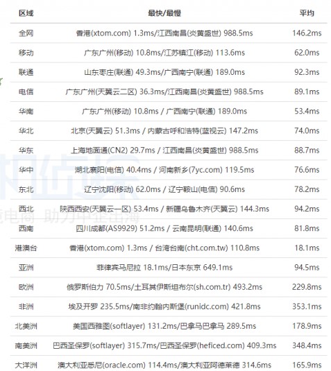 DMIT香港机房速度怎么样