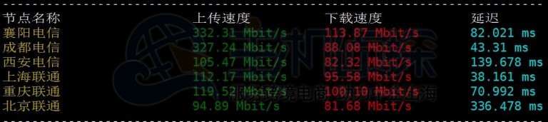国内下载速度