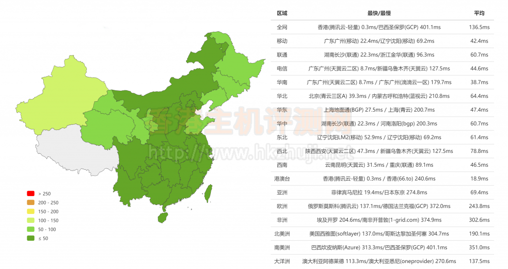 腾讯云轻量香港服务器评测全网ping测试