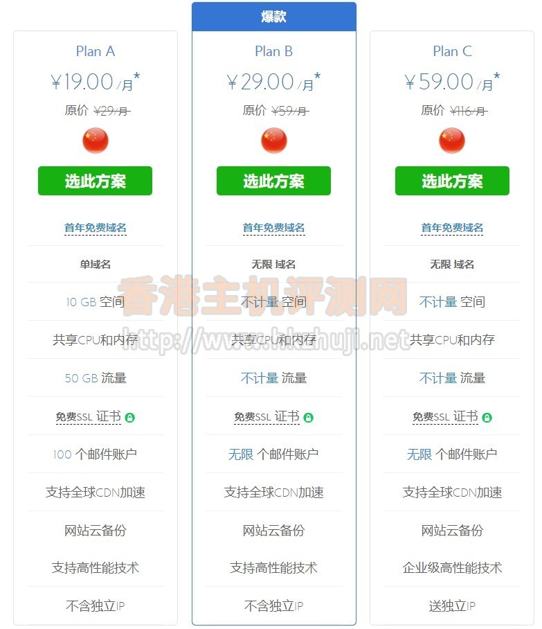 BlueHost香港虚拟主机最多可以放几个网站