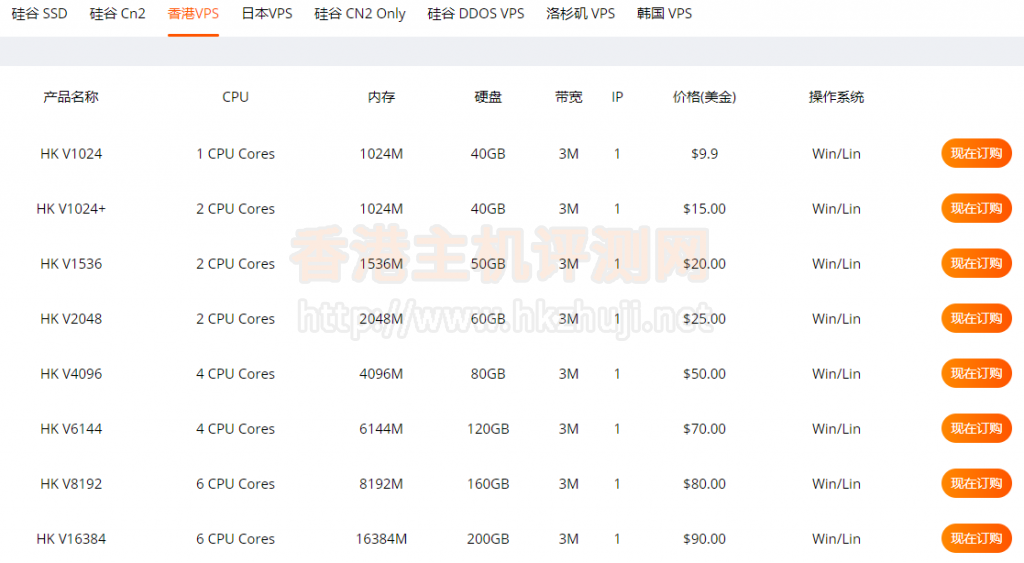 RAKsmart香港VPS