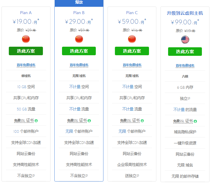 BlueHost香港虚拟主机（Linux系统）