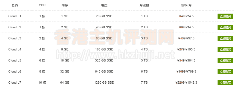 SugarHosts香港云服务器