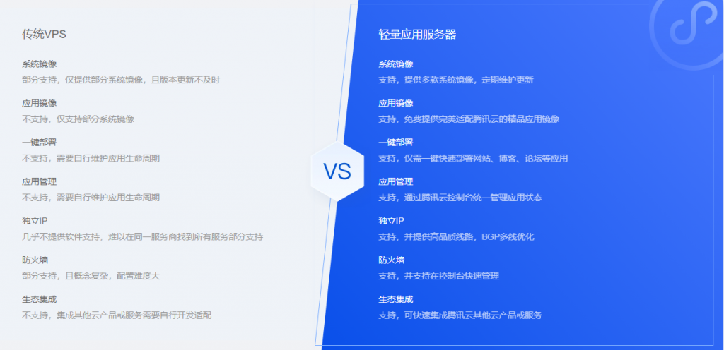 腾讯云香港轻量应用服务器特惠专场