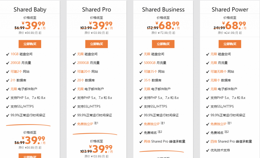 SugarHosts香港主机方案